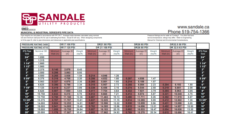 Resources Calculator Catalogue Training Video And Useful Links Free